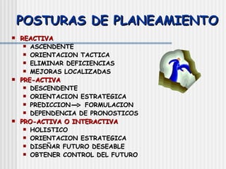 POSTURAS DE PLANEAMIENTO REACTIVA ASCENDENTE ORIENTACION TACTICA ELIMINAR DEFICIENCIAS MEJORAS LOCALIZADAS PRE-ACTIVA DESCENDENTE ORIENTACION ESTRATEGICA PREDICCION    FORMULACION DEPENDENCIA DE PRONOSTICOS PRO-ACTIVA O INTERACTIVA HOLISTICO ORIENTACION ESTRATEGICA DISEÑAR FUTURO DESEABLE OBTENER CONTROL DEL FUTURO 
