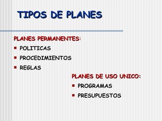 TIPOS DE PLANES PLANES PERMANENTES : POLITICAS PROCEDIMIENTOS REGLAS PLANES DE USO UNICO: PROGRAMAS PRESUPUESTOS 