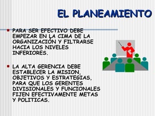 EL PLANEAMIENTO PARA SER EFECTIVO DEBE EMPEZAR EN LA CIMA DE LA ORGANIZACIÓN Y FILTRARSE HACIA LOS NIVELES INFERIORES. LA ALTA GERENCIA DEBE ESTABLECER LA MISION, OBJETIVOS Y ESTRATEGIAS, PARA QUE LOS GERENTES DIVISIONALES Y FUNCIONALES FIJEN EFECTIVAMENTE METAS Y POLITICAS. 