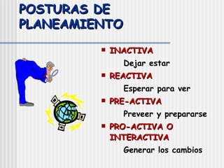 POSTURAS DE PLANEAMIENTO INACTIVA Dejar estar REACTIVA Esperar para ver PRE-ACTIVA Preveer y prepararse PRO-ACTIVA O INTERACTIVA Generar los cambios 