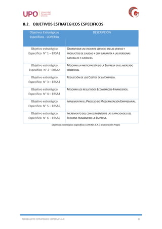 PLANEAMITO ESTRATEGICO COPERSA S.A.C 22
8.2. OBJETIVOS ESTRATEGICOS ESPECIFICOS
Objetivos Estratégicos
Específicos - COPERSA
DESCRIPCIÓN
Objetivo estratégico
Especifico N° 1 – ERSA1
GARANTIZAR UN EFICIENTE SERVICIO EN LAS VENTAS Y
PRODUCTOS DE CALIDAD Y CON GARANTÍA A LAS PERSONAS
NATURALES Y JURÍDICAS.
Objetivo estratégico
Especifico N° 2– ERSA2
MEJORAR LA PARTICIPACIÓN DE LA EMPRESA EN EL MERCADO
COMERCIAL
Objetivo estratégico
Especifico N° 3 – ERSA3
REDUCCIÓN DE LOS COSTOS DE LA EMPRESA.
Objetivo estratégico
Especifico N° 4 – ERSA4
MEJORAR LOS RESULTADOS ECONÓMICOS-FINANCIEROS.
Objetivo estratégico
Especifico N° 5 – ERSA5
IMPLEMENTAR EL PROCESO DE MODERNIZACIÓN EMPRESARIAL.
Objetivo estratégico
Especifico N° 6 – ERSA6
INCREMENTO DEL CONOCIMIENTO DE LAS CAPACIDADES DEL
RECURSO HUMANO DE LA EMPRESA.
Objetivos estratégicos específicos COPERSA S.A.C- Elaboración Propia
 