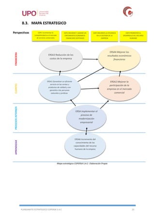 PLANEAMITO ESTRATEGICO COPERSA S.A.C 23
8.3. MAPA ESTRATEGICO
Perspectivas
FINANCIERACLIENTESPROCESOSINTERNOSAPRENDIZAJE
Mapa estratégico COPERSA S.A.C- Elaboración Propia
COP1 Incrementar la
competitividad en el mercado
de servicios comerciales
COP2 MEJORAR Y LOGRAR UN
CRECIMIENTO ECONOMICO-
FINANCIERO SOSTENIDO
COP3 MEJORAR LA EFICIENCIA
EN LA GESTION DE LA
EMPRESA
COP4 PROMOVER EL
DESARROLLO DEL RECURSO
HUMANO
ERSA1 Garantizar un eficiente
servicio en las ventas y
productos de calidad y con
garantía a las personas
naturales y jurídicas.
ERSA2 Mejorar la
participación de la
empresa en el mercado
comercial
ERSA3 Reducción de los
costos de la empresa
ERSA4 Mejorar los
resultados económicos
financieros
ERSA Implementar el
proceso de
modernización
empresarial
ERSA6 Incremento del
conocimiento de las
capacidades del recurso
humano de la empres
 
