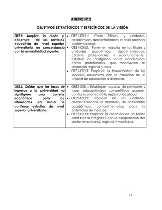 ANEXO Nº 2

               OBJETIVOS ESTRATÉGICOS Y ESPECÍFICOS DE LA VISIÓN

OES1: Ampliar la oferta y             OES1-OEs1:     Crear     Filiales   y   unidades
cobertura     de los servicios        académicas descentralizadas a nivel nacional
educativos de nivel superior          e internacional.
universitaria en concordancia         OES1-OEs2: Poner en marcha en las filiales y
con la normatividad vigente.          unidades      académicas         descentralizadas,
                                      carreras profesionales, y oportunamente,
                                      estudios de postgrado tanto académicos
                                      como profesionales, que coadyuven al
                                      desarrollo regional y local
                                      OES1-OEs3: Propiciar la bimodalidad de los
                                      servicios educativos con la creación de la
                                      unidad de educación a distancia.

OES2: Cuidar que las tasas de         OES2-OEs1: Establecer escalas de pensiones y
ingresos a la universidad no          tasas educacionales competitivas acordes
signifiquen      una        barrera   con la economía de la región o localidad.
económica          para         los   OES2-OEs2:    Propiciar   en    las   unidades
interesados     en      iniciar   o   descentralizadas, el desarrollo de actividades
continuar estudios de nivel           académicas      complementarias      para   la
superior universitario.               obtención de ingresos.
                                      OES2-OEs3: Propiciar la creación de un fondo
                                      para becas integrales, con la cooperación del
                                      sector empresarial, regional y municipal.




                                                                            16
 