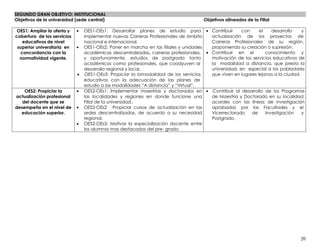 SEGUNDO GRAN OBJETIVO: INSTITUCIONAL
Objetivos de la universidad (sede central)                                             Objetivos alineados de la Filial

 OES1: Ampliar la oferta y     OES1-OEs1: Desarrollar planes de estudio para               Contribuir    con     el   desarrollo     y
cobertura de los servicios     implementar nuevas Carreras Profesionales de ámbito         actualización de los proyectos de
   educativos de nivel         nacional e internacional.                                   Carreras Profesionales de su región,
 superior universitaria en     OES1-OEs2: Poner en marcha en las filiales y unidades       proponiendo su creación o supresión.
  concordancia con la          académicas descentralizadas, carreras profesionales,        Contribuir en el         conocimiento y
  normatividad vigente.        y oportunamente, estudios de postgrado tanto                motivación de los servicios educativos de
                               académicos como profesionales, que coadyuven al             la modalidad a distancia, que presta la
                               desarrollo regional y local.                                universidad, en especial a los pobladores
                               OES1-OEs3: Propiciar la bimodalidad de los servicios        que viven en lugares lejanos a la ciudad.
                               educativos con la adecuación de las planes de
                               estudio a las modalidades “A distancia” y “Virtual”.
    OES2: Propiciar la         OES2-OEs1: Implementar maestrías y doctorados en            Contribuir al desarrollo de los Programas
actualización profesional      las localidades y regiones en donde funcione una            de Maestría y Doctorado en su localidad,
   del docente que se          Filial de la universidad..                                  acordes con las líneas de investigación
desempeña en el nivel de       OES2-OEs2 Propiciar cursos de actualización en las          aprobadas por las Facultades y el
  educación superior.          sedes descentralizadas, de acuerdo a su necesidad           Vicerrectorado    de     Investigación y
                               regional.                                                   Postgrado.
                               OES2-OEs3: Motivar la especialización docente entre
                               los alumnos mas destacados del pre- grado.




                                                                                                                                    20
 