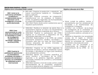 TERCER GRAN OBJETIVO: SOCIAL
Objetivos de la universidad (Sede central)                                               Objetivos alineados de la Filial
                               OES1-OEs1: Propiciar la producción y adquisición de
    OES1: Incluir en la        nuevos conocimientos mediante la          investigación
currícula las actividades      básica y aplicada
      académicas y             OES1-OEs2: Propiciar convenios de cooperación
complementarias que se         interinstitucional con las empresas, el Gobierno
    relacionen con la          central, los gobiernos regionales y las Municipalidades
investigación y la ayuda       en materia de investigación aplicada.                       Hacer cumplir las políticas, normas y
   social relacionada.          OES1-OEs3: Prestar ayuda social a poblaciones que lo       procedimientos que han establecido las
                                requieran oportunamente                                    Facultades y el Vicerrectorado de
                                                                                           Investigación y Postgrado.
                                OES2-OEs1: Planificar la dotación de planta física y       Contribuir con la difusión de las líneas
                                equipamiento regional, en base a los requerimientos        de investigación de la universidad, la
        OES2: Crear
                                educativos y de apoyo al desarrollo de su entorno.         contratación y firma de convenios con
oportunamente en cada
                                OES2-OEs2: Propiciar la participación del CITTES           las Instituciones públicas y privadas en su
sede descentralizada de
                                regional en la evaluación y diagnóstico de las             Región.
la universidad un centro
                                necesidades regionales y municipales.                       Mantener el diagnóstico de necesidades
    de investigación,
                                OES2-OEs3: Responsabilizar a las CITTES del análisis       sociales de la región e informar
     transferencia de
                                permanente prospectivo científica, tecnológica y           periódicamente a la Universidad., para
 tecnología, extensión y
                                humanista, para que con visión de futuro puedan            orientar las actividades de       extensión
    servicios.(CITTES).
                                efectuar propuestas de servicios innovados y               universitaria y de proyección social.
                                competitivas de calidad.                                   Contribuir con las Facultades y el
                                                                                           Vicerrectorado de Postgrado en la
                                OES3-OEs1: Propiciar en las CITTES regionales la           implementación de las CITTES en la
                                generación de bienes y servicios empleando nuevas          Región.
     OES3: Propiciar la         tecnologías y difundiendo sus logros para beneficios
participación oportuna de       de la sociedad de su entorno.
     la universidad en          OES3-OEs2: Brindar por convenios específicos el
 actividades vinculadas a       apoyo científico y tecnológico de las CITTES
la producción de bienes y       regionales a los gobiernos regionales, gobiernos
 servicios y en actividades     municipales, empresas de su entorno y comunidades
  de solidaridad social a       que lo soliciten.
       nivel nacional.          OES3-OEs3: Generar a nivel de la sede central y sedes
                                descentralizadas de la universidad, programas
                                educativos especialmente dirigidos a no universitarios
                                para su inclusión en los sectores laborales.


                                                                                                                                    21
 