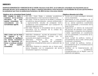 ANEXO Nº 4

OBJETIVOS ESTRATEGICOS Y ESPECIFICOS DE LA VISION: Alcanzar al año 2013, ser la institución universitaria mas importante para el
desarrollo del país, por la ampliación de su oferta y cobertura educativas a nivel nacional y a las facilidades de acceso que les brinda a
los pobladores que viven en poblaciones fronterizas y de difícil acceso a las zonas urbanas.

Objetivos de la universidad (Sede Central)                                              Objetivos alineados de la Filial
OES1: Ampliar la oferta y        OES1-OEs1: Crear Filiales y unidades académicas           Contar con un plan estratégico alineado
 cobertura de los servicios       descentralizadas a nivel nacional e internacional.      con la universidad.
 educativos       de     nivel   OES1-OEs2: Poner en marcha en las filiales y unidades    Implementar el plan estratégico de la
 superior universitaria en        académicas descentralizadas, carreras profesionales,    Filial mediante la presentación oportuna
 concordancia       con     la    y oportunamente, estudios de postgrado tanto            de sus planes operativos coordinados
 normatividad vigente.            académicos como profesionales, que coadyuven al         con las autoridades y funcionarios de la
                                  desarrollo regional y local                             Sede Central.
                                 OES1-OEs3: Propiciar la bimodalidad de los servicios      Implementar un sistema de evaluación
                                  educativos con la creación de la unidad de              del proceso de admisión a las carreras
                                  educación a distancia.                                  profesionales y programas de postgrado
                                                                                          y darles operatividad, en coordinación
 OES2: Cuidar que las tasas       OES2-OEs1: Establecer escalas de pensiones y tasas      con las autoridades y funcionarios de la
 de      ingresos    a      la    educacionales competitivas         acordes con     la   sede central.
 universidad no signifiquen       economía de la región o localidad..                      Hacer cumplir las políticas, normas y
 una barrera económica            OES2-OEs2:       Propiciar    en      las    unidades   procedimientos de la sede central para
 para los interesados en          descentralizadas, el desarrollo de actividades          la extensión universitaria.
 iniciar o continuar estudios     académicas complementarias para la obtención de          Hacer cumplir las políticas, normas y
 de        nivel     superior     ingresos.                                               procedimientos de la universidad para la
 universitario.                   OES2-OEs3: Propiciar la creación de un fondo para       proyección social.
                                  becas integrales, con la cooperación del sector         Contribuir en la implementación de
                                  empresarial, regional y municipal.                      actividades                    académicas
                                                                                          complementarias en la Región, para la
                                                                                          obtención de ingresos.




                                                                                                                                        22
 