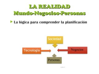 LA REALIDADLA REALIDAD
Mundo-Negocios-PersonasMundo-Negocios-Personas
 La lógica para comprender la planificación
26/04/15
Tecnología
Sociedad
Negocios
Personas
 