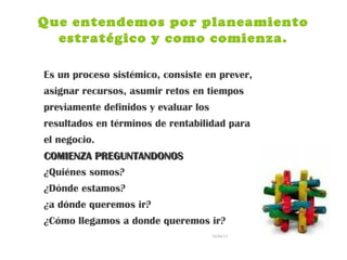 Que entendemos por planeamiento
estratégico y como comienza.
Es un proceso sistémico, consiste en prever,
asignar recursos, asumir retos en tiempos
previamente definidos y evaluar los
resultados en términos de rentabilidad para
el negocio.
COMIENZA PREGUNTANDONOSCOMIENZA PREGUNTANDONOS
¿Quiénes somos?
¿Dónde estamos?
¿a dónde queremos ir?
¿Cómo llegamos a donde queremos ir?
26/04/15
 
