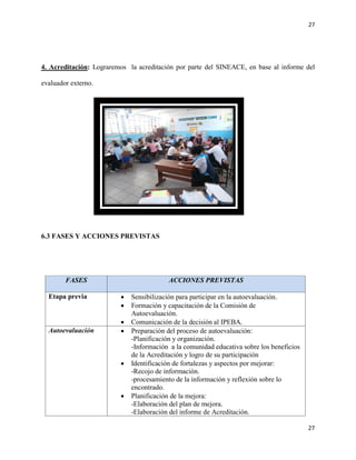 27
27
4. Acreditación: Lograremos la acreditación por parte del SINEACE, en base al informe del
evaluador externo.
6.3 FASES Y ACCIONES PREVISTAS
FASES ACCIONES PREVISTAS
Etapa previa  Sensibilización para participar en la autoevaluación.
 Formación y capacitación de la Comisión de
Autoevaluación.
 Comunicación de la decisión al IPEBA.
Autoevaluación  Preparación del proceso de autoevaluación:
-Planificación y organización.
-Información a la comunidad educativa sobre los beneficios
de la Acreditación y logro de su participación
 Identificación de fortalezas y aspectos por mejorar:
-Recojo de información.
-procesamiento de la información y reflexión sobre lo
encontrado.
 Planificación de la mejora:
-Elaboración del plan de mejora.
-Elaboración del informe de Acreditación.
 