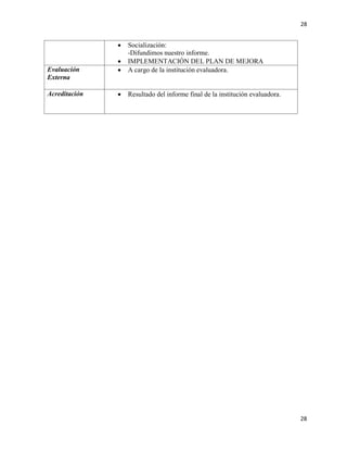 28
28
 Socialización:
-Difundimos nuestro informe.
 IMPLEMENTACIÓN DEL PLAN DE MEJORA
Evaluación
Externa
 A cargo de la institución evaluadora.
Acreditación  Resultado del informe final de la institución evaluadora.
 