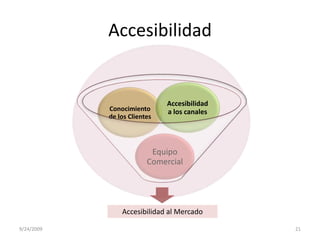 AccesibilidadAccesibilidad al Mercado9/23/200921