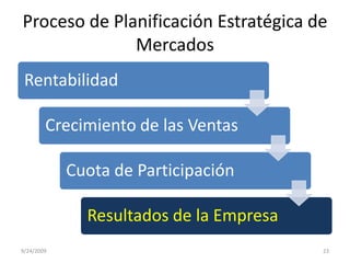 Proceso de Planificación Estratégica de Mercados9/23/200923