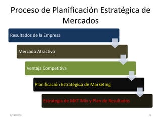 Proceso de Planificación Estratégica de Mercados9/23/200926