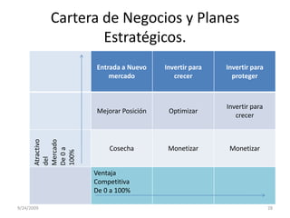 Cartera de Negocios y Planes Estratégicos.9/23/200928