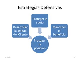 Estrategias Defensivas9/23/200930