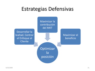 Estrategias Defensivas9/23/200931