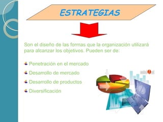 Son el diseño de las formas que la organización utilizará para alcanzar los objetivos. Pueden ser de: Penetración en el mercado Desarrollo de mercado Desarrollo de productos Diversificación ESTRATEGIAS