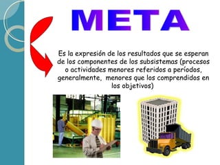 META Es la expresión de los resultados que se esperan de los componentes de los subsistemas (procesos o actividades menores referidos a períodos, generalmente, menores que los comprendidos en los objetivos)