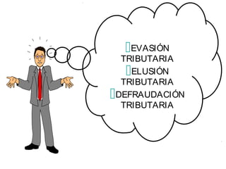 EVASIÓN
TRIBUTARIA
ELUSIÓN
TRIBUTARIA
DEFRAUDACIÓN
TRIBUTARIA
 