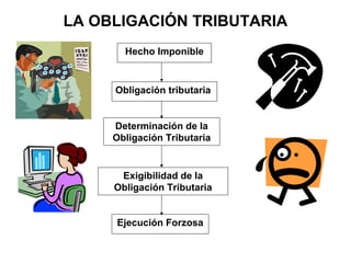 LA OBLIGACIÓN TRIBUTARIA
Hecho Imponible
Obligación tributaria
Determinación de la
Obligación Tributaria
Exigibilidad de la
Obligación Tributaria
Ejecución Forzosa
 