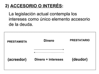2) ACCESORIO O INTERÉS:
La legislación actual contempla los
intereses como único elemento accesorio
de la deuda.
PRESTAMISTA
(acreedor)
PRESTATARIO
(deudor)Dinero + intereses
Dinero
 