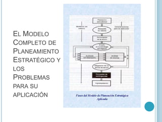 EL MODELO
COMPLETO DE
PLANEAMIENTO
ESTRATÉGICO Y
LOS
PROBLEMAS
PARA SU
APLICACIÓN
 