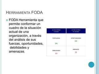 HERRAMIENTA FODA
   FODA Herramienta que
    permite conformar un
    cuadro de la situación
    actual de una
    organización, a través
    del análisis de sus
    fuerzas, oportunidades,
     debilidades y
    amenazas.
 