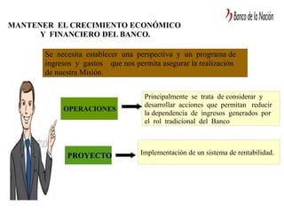 MANTENER EL CRECIMIENTO ECONÓMICO
Y FINANCIERO DEL BANCO.
Se necesita establecer una perspectiva y un programa de
ingresos y gastos que nos permita asegurar la realización
de nuestra Misión.
OPERACIONES
PROYECTO
Principalmente se trata de considerar y
desarrollar acciones que permitan reducir
la dependencia de ingresos generados por
el rol tradicional del Banco
Implementación de un sistema de rentabilidad.
 
