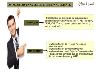 AMPLIAR LOS CANA LES DE ATENCIÓN AL CLIENTE.
OPERACIÓN
PROYECTOS
- Implementar un programa de expansión de
canales de atención (Ventanillas, ATM’s, Internet,
WAP, Call Center, cajeros corresponsales etc.)
a nivel nacional.
- Implementación de Nuevas Agencias a
Nivel Nacional.
- Implementación del Contact Center.
- Implementar el canal Cajeros Corresponsales.
- Fortalecer los servicios que se brinda a través
de los canales Internet y WAP.
 