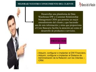 MEJORAR NUESTRO CONOCIMIENTO DEL CLIENTE
Desarrollar una plataforma de Data
Warehouse DW y Customer Relationship
Management CRM que permita un mejor
entendimiento del cliente y que haciendo
uso de esta información y otras que proporciona
el Core Bancario facilite la atención así como el
desarrollo de productos o servicios.
- Adquirir, configurar e implantar el DW Financiero.
- Adquirir, configurar e implantar el Sistema de
Administración de la Relación con los Clientes –
CRM.
PROYECTOS
 