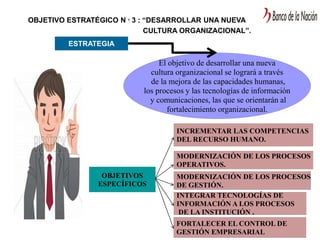 OBJETIVO ESTRATÉGICO N ° 3 : “DESARROLLAR UNA NUEVA
CULTURA ORGANIZACIONAL”.
ESTRATEGIA
El objetivo de desarrollar una nueva
cultura organizacional se logrará a través
de la mejora de las capacidades humanas,
los procesos y las tecnologías de información
y comunicaciones, las que se orientarán al
fortalecimiento organizacional.
OBJETIVOS
ESPECÍFICOS
INCREMENTAR LAS COMPETENCIAS
DEL RECURSO HUMANO.
MODERNIZACIÓN DE LOS PROCESOS
OPERATIVOS.
MODERNIZACIÓN DE LOS PROCESOS
DE GESTIÓN.
INTEGRAR TECNOLOGÍAS DE
INFORMACIÓN A LOS PROCESOS
DE LA INSTITUCIÓN .
FORTALECER EL CONTROL DE
GESTIÓN EMPRESARIAL
 