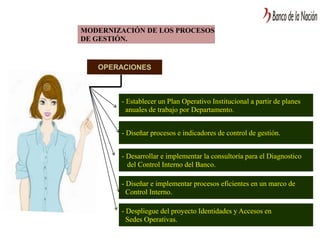 MODERNIZACIÓN DE LOS PROCESOS
DE GESTIÓN.
- Establecer un Plan Operativo Institucional a partir de planes
anuales de trabajo por Departamento.
- Diseñar procesos e indicadores de control de gestión.
- Desarrollar e implementar la consultoría para el Diagnostico
del Control Interno del Banco.
- Diseñar e implementar procesos eficientes en un marco de
Control Interno.
- Despliegue del proyecto Identidades y Accesos en
Sedes Operativas.
 