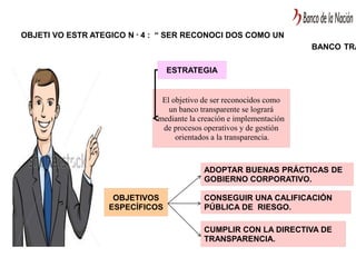 OBJETI VO ESTR ATEGICO N ° 4 : “ SER RECONOCI DOS COMO UN
BANCO TRA
ESTRATEGIA
El objetivo de ser reconocidos como
un banco transparente se logrará
mediante la creación e implementación
de procesos operativos y de gestión
orientados a la transparencia.
OBJETIVOS
ESPECÍFICOS
ADOPTAR BUENAS PRÁCTICAS DE
GOBIERNO CORPORATIVO.
CONSEGUIR UNA CALIFICACIÓN
PÚBLICA DE RIESGO.
CUMPLIR CON LA DIRECTIVA DE
TRANSPARENCIA.
 