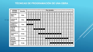 TÉCNICAS DE PROGRAMACIÓN DE UNA OBRA
Un ejemplo básico de este tipo de diagrama se muestra a continuación.
 