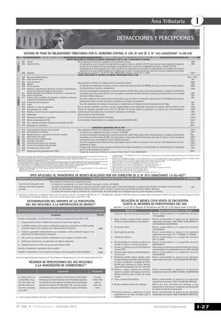 Actualidad Empresarial
IÁrea Tributaria
I-27N° 286 Primera Quincena - Setiembre 2013
(1)	 Inciso a) Segunda Disposición Transitoria. Ley Nº 29173 Régimen de Percepciones del IGV (23.12.07) vigente desde el 02.01.08.
RÉGIMEN DE PERCEPCIONES DEL IGV APLICABLE
A LA ADQUISICIÓN DE COMBUSTIBLE(1)
SPOT APLICABLE AL TRANSPORTE DE BIENES REALIZADO POR VíA TERRESTRE (R. s. N° 073-2006/SUNAT 13-05-06)(1)
(1)	 Aplicable para operaciones cuya obligación tributaria del IGV se genere a partir del 1 de octubre de 2006 (Res. de S. N° 158-2006/SUNAT, publicado el 30-09-06). Excepto para aquellos servicios de transporte de bienes que tengan como punto de origen y/o destino
los departamentos de Arequipa, Moquegua, Tacna y Puno, para los cuales se aplica a partir del 01-12-06.
El servicio de transporte reali-
zado por vía terrestre gravado
con IGV.
No se aplicará el sistema en los siguientes casos:
-	 El importe de la operación o el valor referencial sea igual o menor a S/.400.00.
-	 Se emita comprobante de pago que no permita sustentar crédito fiscal, saldo a favor del exportador o cualquier otro beneficio vinculado con la devolución
del IGV, así como gasto o costo para efectos tributarios. Salvo cuando el usuario sea una entidad del Sector Público Nacional.
-	 El usuario del servicio tenga la condición de no domiciliado, de conformidad con lo dispuesto por la Ley del Impuesto a la Renta.
4%
Operaciones sujetas al sistema Operaciones exceptuadas de la aplicación del sistema Porcentaje
DETERMINACIÓN DEL IMPORTE DE LA PERCEPCIÓN
DEL IGV APLICABLE A LA IMPORTACIÓN DE BIENES(1)
10%
(1)	Inciso b) Segunda Disposición Transitoria Ley Nº 29173 Régimen de Percepciones del IGV (23.12.07) vigente desde el 02.01.08.
5%
3.5%
Condición Porcent.
Determinación del monto de la percepción aplicando porcentajes sobre el monto de la operación
Cuando el importador, a la fecha en que se efectúa la numeración de la DUA o DSI:
1.	 Tenga domicilio fiscal no habido de acuerdo con las normas vigentes.
2.	 La SUNAT hubiera comunicado o notificado la baja de su inscripción en el RUC y dicha
condición figure en los registros de la Administración Tributaria.
3.	 Hubiera suspendido temporalmente sus actividades y dicha condición figure en los
registros de la Administración Tributaria.
4.	 No cuente con número de RUC o teniéndolo no lo consigne en la DUA o DSI.
5.	 Realice por primera vez una operación y/o régimen aduanero.
6.	 Estando inscrito en el RUC no se encuentre afecto al IGV.
Cuando el importador nacionalice bienes usados.
Cuando el importador no se encuentra en ninguno de los supuestos arriba señalados.
Apéndice 1 Ley Nº 29173 Régimen de Percepciones del IGV (23.12.07) vigente desde el 02.01.08
RELACIóN DE BIENES CUYA VENTA SE ENCUENTRA
SUJETA AL RéGIMEN DE PERCEPCIONES DEL IGV
Notas
1 	 El porcentaje de 9% se aplicará cuando el proveedor tenga la condición de titular del permiso de pesca de la embarcación pesquera que efectúa la extracción o descarga de los bienes y figure como
tal en el «Listado de proveedores sujetos al SPOT con el porcentaje de 9%» que publique la SUNAT. En caso contrario, se aplicará el porcentaje de 15%.
	 Dicho listado será elaborado sobre la base de la relación de embarcaciones con permiso de pesca vigente que publica el Ministerio de la Producción, de acuerdo con lo dispuesto por el artículo 14 del
Reglamento de la Ley General de Pesca, aprobado por el D. S. N.° 012-2001-PE.
	 El referido listadoserápublicadoporlaSUNATatravésdeSUNATVirtual,cuyadireccióneshttp.//www.sunat.gob.pe,hastaelúltimodíahábildecadamesytendrávigenciaapartirdelprimerdía calendario
del mes siguiente para determinar el porcentaje a aplicar, el sujeto obligado deberá verificar el listado publicado por la SUNAT, vigente a la fecha en que se deba realizar el depósito.
2	 El porcentaje aplicable a la venta de algodón en rama sin desmontar efectuada por un sujeto que hubiera renunciado a la exoneración contenida en el inciso A) del Apendice I de la Ley del
IGV es el 15%, mediante R.S. N° 260-2009/Sunat, Vigente a partir del 11.12.2009 se incorporó un código especifico para este bien “029”.
3	 La inclusión de este numeral en el Anexo 2 mediante la R.S. N.º 178-2005/SUNAT (22-09-05) se aplicará de la siguiente forma:
-	 Tratándose de la venta gravada con IGV y el retiro considerado venta a que se refieren los incisos a) y b) del num. 2.1 del art. 2: a las operaciones respecto de las cuales no hubiera nacido la
obligación tributaria al 01-10-05.
-	 Tratándose de los traslados a que se refiere el inciso c) del num. 2.1 del art. 2: a aquellas que se produzcan a partir del 01-10-05.
4	 Incluidos mediante R.S. N.° 258-2005/SUNAT del 29-12-05 se aplicarán respecto de aquellas operaciones cuyo nacimiento de la obligación tributaria respecto al IGV se produzca a partir del
1 de febrero de 2006.
5	 Mediante R.S. N° 260-2009/Sunat publicada el 10.12.09 y Vigente apartir del 11.12.09, el porcentaje aplicable a la venta de algodón comprendido en la subpartidas nacionales
5201.00.10.00/5201.00.90.00 y 5203.00.00.00, excepto el algodón en rama sin desmontar es del 12%, (hasta el 10.12.2009 se aplicaba el 10%).
*	 Aplicables a las operaciones cuyo nacimiento de la obligación tributaria del IGV se produzca a partir del 01-03-06.
6	 Incluido por el artículo 1° de la R.S N° 294-2010/SUNAT(31.10.10) vigente a partir del 01.12.10.
7	 Incluidos mediante el artículo 1° de la R.S N° 306-2010/SUNAT(11.11.10) vigente a partir del 01.12.10.
8	 Incluido por el artículo 14° de la R.S N° 293-2010/SUNAT(31.10.10) vigente a partir del 01.12.10.
9.	 Vigente a partir del 01 de marzo de 2011 Res. Nº 044-2011/SUNAT (22.02.11) hasta el 28.02.11 se aplicaba la tasa de 10%.
10.	Vigente a partir del 1 de abril de 2011 Res. Nº 037-2011/SUNAT (15.02.11)
11.	Vigente a partir del 02 de abril de 2012 Res. N° 063-2012/SUNAT (29.03.12)
12.	Incorporado por el artículo II de la R.S. N° 249-2012/SUNAT (30.10.12) vigente a partir del 01.11.12.
DETRACCIONES Y PERCEPCIONES
Comprende Percepción
La adquisición de
combustibles líqui-
dos derivados del
petróleo, que se en-
cuentren gravadas
con el IGV.
Los señalados en el numeral 4.2 del artículo 4º del Regla-
mentoparalaComercializacióndeCombustiblesLíquidosy
otros Productos derivados de los Hidrocarburos aprobados
por Decreto Supremo Nº 045-2001-EM y normas modifi-
catorias, con excepción del GLP (Gas Licuado de Petróleo).
Uno por
ciento (1%)
sobre el
precio de
venta
Referencia Bienes comprendidos en el régimen
1	 Harina de trigo o de morcajo (tranquillón) Bienes comprendidos en la subpartida nacional:
1101.00.00.00
2	 Agua, incluida el agua mineral, natural o
artificial y demás bebidas no alcohólicas
Bienes comprendidos en alguna de las siguientes
subpartidas nacionales: 2201.10.00.11/2201.90.00.10 y
2201.90.00.90/ 2202.90.00.00
3	 Cerveza de malta Bienes comprendidos en la subpartida nacional:
2203.00.00.00
4 	 Gas licuado de petróleo Bienes comprendidos en alguna de las siguientes
subpartidas nacionales: 2711.11.00.00/2711.19.00.00
5	 Dióxido de carbono Bienes comprendidos en la subpartida nacional:
2811.21.00.00
6	 Poli (tereftalato de etileno) sin adición de
dióxido de titanio, en formas primarias
Bienes comprendidos en la subpartida nacional:
3907.60.00.10
7	 Envases o prefomas, de poli (tereftalato de
etileno) (PET)
Sóloenvasesopreformas,depoli(tereftalato de etileno),
comprendidos en la subpartida nacional: 3923.30.90.00
8	 Tapones, tapas, cápsulas y demás dispositi-
vos de cierre
Bienes comprendidos en la subpartida nacional:
3923.50.00.00
9	 Bombonas, botellas, frascos, bocales, tarros,
envasestubulares,ampollasydemásrecipien-
tes para el transporte o envasado, de vidrio;
bocales para conservas, de vidrio; tapones,
tapasydemásdispositivosdecierre,devidrio
Bienes comprendidos en alguna de las siguientes
subpartidas nacionales: 7010.10.00.00/7010.90.40.00
10	Tapones y tapas, cápsulas para botellas,
tapones roscados, sobretapas, precintos y
demás accesorios para envases, de metal
común
Bienes comprendidos en alguna de las siguientes
subpartidas nacionales: 8309.10.00.00 y 8309.90.00.00
11	 Trigo y morcajo (tranquillón) Bienes comprendidos en alguna de las siguientes
subpartidas nacionales: 1001.10.10.00/1001.90.30.00
12	 Bienes vendidos a través de catálogos Bienes que sean ofertados por catálogo y cuya
adquisición se efectué por consultores y/o promotores
de ventas del agente de percepción
13	Pinturas, barnices y pigmentos al agua
preparados de los tipos utilizados para el
acabado del cuero
Bienes comprendidos en alguna de las siguientes
subpartidas nacionales: 3208.10.00.00/3210.00.90.00
SISTEMA DE PAGO DE OBLIGACIONES TRIBUTARIAS CON EL GOBIERNO CENTRAL D. Leg. Nº 940 (R. S. N° 183-2004/SUNAT 15-08-04)
CÓD. TIPO DE BIEN O SERVICIO Operaciones exceptuadas de la aplicación del sistema PORCENT.
VENTA (INCLUIDO EL RETIRO) DE BIENES GRAVADOS CON EL IGV y traslado de bienes
ANEXO1
001 Azúcar No se aplicará el sistema en cualquiera de los siguientes casos:
-	 En operaciones cuyo importe de la operación sea igual o menor a media (1/2) UIT, salvo que por cada unidad de transporte,
la suma de los importes de las operaciones correspondientes a los bienes trasladados sea mayor a media (1/2) UIT.
-	 Tratándose de la venta gravada con el IGV, cuando por la operación se emita póliza de adjudicación con ocasión del remate o
adjudicaciónporlosmartillerospúblicosoentidadesquerematanosubastanbienesporcuentadeterceros,oliquidacióndecompra.
10%
003 Alcohol etílico 10%
006 Algodón Incorporado por artículo 1° de R.S. N° 260-2009/SUNAT, vigente a partir del 11.12.09 12% 5
Venta (incluido el reTiRo) de Bienes Gravados con el IGV
ANEXO2
004 Recursos hidrobiológicos
No se aplicará el sistema en cualquiera de los siguientes casos:*
-	 El importe de la operación sea igual o menor a setecientos Nuevos Soles (S/.700.00), salvo que se trate de residuos, subpro-
ductos, desechos, recortes y desperdicios.
-	 Se emita comprobante de pago que no permita sustentar crédito fiscal, saldo a favor del exportador o cualquier otro beneficio
vinculado con la devolución del IGV, así como gasto o costo para efectos tributarios, salvo que el adquirente sea una entidad
del Sector Público Nacional.
-	 Se emita cualquiera de los documentos autorizados a que se refiere el numeral 6.1 del artículo 4º del Reglamento de Com-
probantes de Pago, excepto las pólizas emitidas por las bolsas de productos.
-	 Se emita liquidación de compra, de acuerdo a lo establecido en el Reglamento de Comprobantes de Pago.
Sólo el mineral metalífero, escorias y cenizas comprendidas en las subpartidas nacionales del capítulo 26 de la sección V del
Arancel de Aduanas, aprobado por el D.S. N° 238-2011-EF incluso cuando se presenten en conjunto con otros minerales o
cuando hayan sido objeto de un proceso de chancado y/o molienda.
No se incluye en esta definición:
a)	A los concentrados de dichos minerales.
b)	A los bienes comprendidos en la subpartida nacional 2616.90.10.00.
9% y 15% 1
005 Maíz amarillo duro 7%
007 Caña de azúcar 10%5
008 Madera 9%3
009 Arena y piedra 10%5
010 Residuos, subproductos, desechos, recortes y desperdicios y
formas primarias derivadas de las mismas
15%9
011 Bienes gravados con el IGV por renuncia a la exoneración 10%
016 Aceite de pescado 9%
017 Harina, polvo y «pellets» de pescado, crustáceos, moluscos
y demás invertebrados acuáticos
9%
018 Embarcaciones pesqueras 9%
023 Leche 4%
029 Algodón en rama sin desmotar 15%2
031 Oro gravado con el IGV 12%6
032 Páprika y otros frutos de los géneros capsicum o pimienta 12%7
033 Espárragos 12%7
034 Minerales metálicos no auríferos 12%10
035 Bienes exonerados del IGV 1,5%12
036 Oro y demás minerales metálicos exonerados del IGV 5%12
039 Minerales no metálicos 6%12
Servicios Gravados con el IGV
ANEXO3
012 Intermediación laboral y tercerización No se aplicará el sistema en cualquiera de los siguientes casos:*
-	 El importe de la operación sea igual o menor a S/.700.00.
-	 Se emita comprobante de pago que no permita sustentar crédito fiscal, saldo a favor del exportador o cualquier otro beneficio
vinculado con la devolución del IGV, así como gasto o costo para efectos tributarios, salvo que el usuario o quien encarga la
construcción sea una entidad del Sector Publico Nacional..
-	 Se emita cualquiera de los documentos autorizados a que se refiere el numeral 6.1 del artículo 4 del Reglamento de Com-
probantes de Pago.
-	 El usuario del servicio o quien encarga la construcción tenga la condición de no domiciliado, de conformidad con lo dispuesto
por la Ley del Impuesto a la Renta.
-	 Listado de exclusiones del Anexo 3, numeral 10 de la Res. N° 183-2004/SUNAT.
12% 5
019 Arrendamiento de bienes 12% 4
020 Mantenimiento y reparación de bienes muebles 9% 4
021 Movimiento de carga 12% 5
022 Otros servicios empresariales 12% 5
024 Comisión mercantil 12% 4
025 Fabricación de bienes por encargo 12% 4
026 Servicio de transporte de personas 12% 4
030 Contratos de construcción 5%8
037 Demás servicios gravados con el IGV 9%11
 