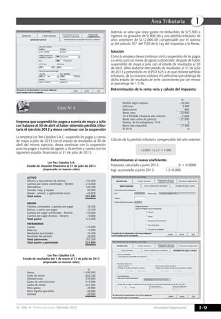 Actualidad Empresarial
IÁrea Tributaria
I-9N° 286 Primera Quincena - Setiembre 2013
Caso Nº 4
Empresa que suspendió los pagos a cuenta de mayo a julio
con balance al 30 de abril al haber obtenido pérdida tribu-
taria el ejercicio 2012 y desea continuar con la suspensión
La empresa Los Tres Caballos S.A.C. suspendió los pagos a cuenta
de mayo a julio de 2013 con el estado de resultados al 30 de
abril del mismo ejercicio, desea continuar con la suspensión
para los pagos a cuenta de agosto a diciembre y cuenta con los
siguientes estados financieros al 31 de julio de 2013:
Los Tres Caballos S.A.
Estado de situación financiera al 31 de julio de 2013
(expresado en nuevos soles)
ACTIVO
Efectivo y equivalentes de efectivo 102,000
Cuentas por cobrar comerciales - Terceros 216,000
Mercaderías 166,200
Inmueb. maq. y equipo 83,000
Deprec., amortiz. y agotamiento acum. -45,600
Total activo 521,600
=========
PASIVO
Tributos, contraprest. y aportes por pagar 28,300
Remun. y partic. por pagar 43,100
Cuentas por pagar comerciales - Terceros 170,000
Cuentas por pagar diversas - Terceros 73,000
Total pasivo 314,400
PATRIMONIO
Capital 174,000
Reservas 14,000
Resultados acumulados 45,200
Resultado del periodo -26,000
Total patrimonio 207,200
Total pasivo y patrimonio 521,600
=========
Los Tres Caballos S.A.
Estado de resultados del 1 de enero al 31 de julio de 2013
(expresado en nuevos soles)
S/.
Ventas 1,490,000
Costo de ventas -833,100
Utilidad bruta 656,900
Gastos de administración -415,000
Gastos de ventas -261,000
Otros gastos -26,980
Otros ingresos gravables 20,080
Utilidad -26,000
=========
Además se sabe que tiene gastos no deducibles de S/.5,900 e
ingresos no gravados de S/.800.00 y una pérdida tributaria de
años anteriores de S/.12,000.00 compensable por el sistema
a) del artículo 50° del TUO de la Ley del Impuesto a la Renta.
Solución
Como la empresa desea continuar con la suspensión de los pagos
a cuenta para los meses de agosto a diciembre, después de haber
suspendido de mayo a julio con el estado de resultados al 30
de abril, debe elaborar otro estado de resultados al 31 de julio
de 2013 y presentarlo en el PDT 625 si es que obtiene pérdida
tributaria, de lo contrario utilizará el coeficiente que obtenga de
dicho estado de resultado de serle conveniente por ser menor
al porcentaje de 1.5 %.
Determinación de la renta neta y cálculo del impuesto:
S/.
Pérdida según balance -26,000
Adiciones 5,900
Deducciones -800
Renta neta -20,900
7/12 Pérdida tributaria año anterior -7,000
Renta neta antes de particip. -27,900
Particip. de los trabajadores 10 % 0
Renta neta imponible -27,900
IR 30 % 0
Cálculo de la pérdida tributaria compensable del año anterior:
Determinamos el nuevo coeficiente:
Impuesto calculado a junio 2013:	 0 = 0.0000
Ingr. acumulado a junio 2013:	 1,510,080
Los Tres Caballos S.A.C.
12,000 / 12 x 7 = 7,000
 