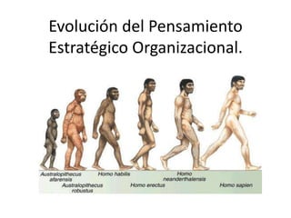 Evolución del Pensamiento
Estratégico Organizacional.
 