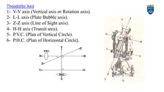 Theodolite Axis
1- V-V axis (Vertical axis or Rotation axis).
2- L-L axis (Plate Bubble axis).
3- Z-Z axis (Line of Sight axis).
4- H-H axis (Transit axis).
5- P.V.C. (Plan of Vertical Circle).
6- P.H.C. (Plan of Horizontal Circle).
9
 