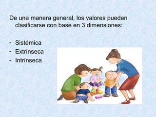 De una manera general, los valores pueden
clasificarse con base en 3 dimensiones:
- Sistémica
- Extrínseca
- Intrínseca
 