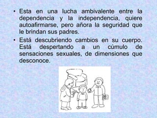 Esta en una lucha ambivalente entre la dependencia y la independencia, quiere autoafirmarse, pero añora la seguridad que le brindan sus padres. Está descubriendo cambios en su cuerpo. Está despertando a un cúmulo de sensaciones sexuales, de dimensiones que desconoce. 