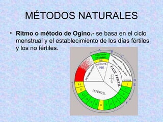 MÉTODOS NATURALES Ritmo o método de Ogino.-  se basa en el ciclo menstrual y el establecimiento de los días fértiles y los no fértiles.  