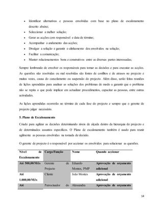 14
 Identificar alternativas e pessoas envolvidas com base no plano de escalonamento
descrito abaixo;
 Seleccionar a melhor solução;
 Gerar as acções com responsável e data de término;
 Acompanhar o andamento das acções;
 Divulgar a solução e garantir o alinhamento dos envolvidos na solução;
 Facilitar a comunicação;
 Manter relacionamentos bons e construtivos entre as diversas partes interessadas;
Sempre lembrando de envolver os responsáveis para tomar as decisões e para executar as acções.
As questões não resolvidas ou mal resolvidas são fontes de conflitos e de atrasos no projecto e
muitas vezes, causa do cancelamento ou suspensão do projecto. Além disso, serão feitas reuniões
de lições aprendidas para analisar as soluções dos problemas de modo a garantir que o problema
não se repita o que pode implicar em actualizar procedimentos, capacitar as pessoas, entre outras
actividades.
As lições aprendidas ocorrerão no término de cada fase do projecto e sempre que o gerente de
projecto julgar necessário.
5. Plano de Escalonamento
Criado para agilizar as decisões determinando níveis de alçada dentro da hierarquia do projecto e
de determinados assuntos específicos. O Plano de escalonamento também é usado para reunir
agilmente as pessoas envolvidas na tomada de decisão.
O gerente de projecto é o responsável por accionar os envolvidos para solucionar as questões.
Nível de
Escalonamento
Cargo/Função Nome Quando accionar
Até 500,00/Mês Gerente de
Projecto
Eduardo
Montes, PMP
Aprovação de orçamento
adicional
Até
1.000,00/Mês
Cliente João Montes Aprovação de orçamento
adicional
Até Patrocinador do Alessandra Aprovação de orçamento
 