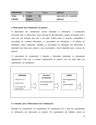15
5.000,00/Mês Projecto Montes adicional
Acima de
5.000,00
Comité do
Projecto
Aprovação de orçamento
adicional
6. Planeamento das comunicações de projecto
O planeamento das comunicações envolve determinar as informações e comunicações
necessárias para os interessados: quem necessita de qual informação, quando necessitarão dela e
como isso será fornecido para eles, e por quem. Embora todos os projectos compartilhem a
necessidade de comunicar informações, as necessidades das informações e os métodos de
distribuição variam amplamente. Identificar as necessidades de informação dos interessados e
determinar uma forma para atender a essas necessidades, é factor importante para o sucesso do
projecto.
O planeamento da comunicação é frequente e firmemente relacionado ao planeamento
organizacional. Visto que a estrutura organizacional do projecto terá um maior efeito nos
requerimentos de comunicação.
6.1. Entradas para o Planeamento das Comunicações
Requisitos de comunicações. Os requerimentos de comunicações são a soma dos requerimentos
de informações dos interessados do projecto. Os requerimentos são definidos através da
ENTRADAS
1.Requisitos de
Comunicações
2.Tecnologias de
comunicações
comunicações
.3 Restições
.4 Premissas
Técnicas e
Ferramentas
Analise daspartes
envolvidas
SAÍDAS
Planoda gerência
das
comunicações
 