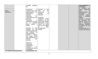 sencillas,   postales,                        responsabilidad en
                             etc.                                          la sociedad
                                                                           10. Mantiene una
                             Comprende          lo    Describe lo   que    actitud    respetuosa
Planes         e             suficiente como para     hará     en   sus    hacia               la
intenciones.                 desenvolverse     en     vacaciones      o    interculturalidad y la
                             intercambios             periodos       de    diversidad         de
                             sencillos           y    descanso.            creencias, valores,
                             habituales        sin                         ideas y prácticas
                             mucho esfuerzo; que    Interactúa             sociales.
                             describen              empleando frases       •Dialoga y aprende
                             momentos,           o  sencillas y de uso     de personas con
                             experiencias de vida   común para obtener     distintos puntos de
                             en     su    contexto  información, y para    vista y tradiciones
                             social, cultural y     discutir los pasos     culturales mediante
                             familiar.              que hay que seguir     la ubicación de sus
                                                    en            algún    propias
                             Identifica la idea procedimiento              circunstancias en un
                             principal    de    las sencillo.              contexto más amplio.
                             noticias de televisión
                             que informan de
                             acontecimientos,
                             siempre y cuando
                             hay apoyo visual
                             que complemente el
                             discurso          que
                             escucha.

                             Reconoce
                             referencias
                             contextuales,
                             cognados          en
                             publicaciones breves
                             y cotidianas.
ACTIVIDAD INTEGRADORA III:   VALORACIÓN: 25%

                                                                      12
 