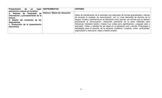 Presentación     de      un     lugar INSTRUMENTOS         CRITERIO
patrimonio cultural y/o turístico.
a. Reporte de búsqueda de Rúbrica / Matríz de valoración
información y procesamiento de la                          Datos de identificación de la actividad Uso adecuado de formas gramaticales y léxicas
lectura.                                                   de acuerdo al contexto de comunicación, con un nivel elemental de dominio de la
b. Diseño del contenido de las                             lengua. Fluidez y pertinencia en la interacción oral y escrita, con errores que no afectan
diapositivas.                                              gravemente la comunicación. Desarrollo pertinente de la tarea Habilidad para
c. Producción de la presentación                           interactuar mediante textos y frases muy cortas pero significativas. Lenguaje claro y
electrónica.                                               articulado. Orden y claridad de las ideas en la expresión oral y escrita. Propuestas y
                                                           estrategias para la solución de la situación problema. Limpieza, orden, puntualidad,
                                                           organización y estructura. Ideas y diseño propios.




                                                                 13
 