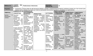 NOMBRE        DEL                                                    SESIONES
MÓDULO IV                             Predicciones e Intenciones                                                 14
                 MÓDULO:                                                              PREVISTAS:

Propósito:          Comprende y produce frases de alta frecuencia relativas a causas y consecuencias del deterioro ambiental causado por el ser humano para
                    redactar textos y párrafos muy breves por medio de apropiadas herramientas lingüísticas y sensibiliza sus repercusiones.
                DOMINIOS DE LOS APRENDIZAJES                                                           PERFIL DE EGRESO
TEMÁTICA                              PROCEDIMENTAL                                                    COMPETENCIA DE COMPETENCIA COMPETENCIA
                CONCEPTUAL                                                           ACTITUDINAL
                                      RECEPTIVO            PRODUCTIVO                                  LA DIMENSIÓN           DISCIPLINAR         GENÉRICA
Hechos        e Recuerda          los Compara              Formula definiciones Muestra                                       Identifica        e Se expresa y se
información     tiempos               información que le breves                sobre actitud positiva  Busca, identifica y interpreta          la comunica
verídica.       gramaticales          permite confirmar conceptos, verdades ante                    el selecciona             idea general y 4.                 Escucha,
                simples de uso verdades                    generales y hechos aprendizaje, la información                     posible
                más común para universales                 científicos a través un nueva lengua proveniente               de desarrollo de un interpreta,           emite
                                                                                                       diversas fuentes y mensaje oral o          mensajes pertinentes
                satisfacer       sus relativas           a lenguaje sencillo y y cultura.                                                         en distintos contextos
                necesidades        de distintas áreas del descriptivo.                                 medios,                escrito en una mediante                    la
                comunicación en conocimiento.              Construye       reportes Acepta           y valorándolas       de segunda
                                                                                                                                                  utilización de medios,
                su entorno.                                simples del clima promueve               la acuerdo        a   su lengua,
                                                                                                                                                  códigos                 y
                                      Comprende         la utilizando            las lengua            relevancia,            recurriendo       a herramientas
                Emplea elementos idea principal de estructuras               y    el extranjera        pertinencia,           conocimientos
                                                                                                       confiabilidad        y previos,            apropiados.
                morfosintácticos,     un mensaje en vocabulario                 más como
                                                                                                                                                   •Expresa ideas y
                tales         como: lengua estándar y significativo de forma instrumento de vigencia.                         elementos       no
                                                                                                                                                  conceptos mediante
                tiempos verbales que trate sobre simple.                             comunicación                             verbales          y
                                                                                                                                                  representaciones
                simples             y hechos científicos                             en clase.                                contexto
                                                                                                                                                  lingüísticas,
                compuestos,           que      le    son                                               Interpreta y emite cultural.               matemáticas             o
                elementos             conocidos ya sea                               Reconoce        a mensajes
                                                                                                                                                  gráficas.
                generales          de en el trabajo, el                              los      errores pertinentes         en Se comunica en •Aplica
                ordenación          y estudio o vida                                 como       parte distintos contextos una             lengua                 distintas
                relación           de social y recurre a                             integral     del utilizando              extranjera          estrategias
                oraciones,            patrones         de                            proceso       de representaciones        mediante        un comunicativas según
                puntuación          y entonación         y                           aprendizaje.      diversas               discurso lógico, quienes sean sus
                elementos             contexto cultural.                                               (lingüísticas,         oral o escrito, interlocutores,            el
                generales          de                                                Aprecia        la matemáticas                                contexto en el que se
                                                                                                                            o congruente con encuentra           y     los
                cohesión            y Discrimina        el                           diferencia        gráficas), tanto en el la       situación
                coherencia,      así mensaje principal                               como riqueza. idioma                                         objetivos           que
                                                                                                                      español comunicativa.       persigue.
                como          frases de una programa                                                   como       en     otra
                nominales           y de televisión o                                Reconoce la                                                  •Identifica las ideas
                                                                                      14
 