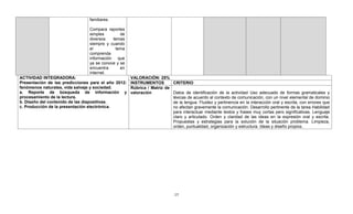 familiares.

                                Compara reportes
                                simples        de
                                diversos   temas
                                siempre y cuando
                                el          tema
                                comprenda
                                información que
                                ya se conoce y se
                                encuentra      en
                                internet.
ACTIVIDAD INTEGRADORA:                               VALORACIÓN: 25%
Presentación de las predicciones para el año 2012:   INSTRUMENTOS        CRITERIO
fenómenos naturales, vida salvaje y sociedad.        Rúbrica / Matríz de
a. Reporte de búsqueda de información y              valoración          Datos de identificación de la actividad Uso adecuado de formas gramaticales y
procesamiento de la lectura.                                             léxicas de acuerdo al contexto de comunicación, con un nivel elemental de dominio
b. Diseño del contenido de las diapositivas.                             de la lengua. Fluidez y pertinencia en la interacción oral y escrita, con errores que
c. Producción de la presentación electrónica.                            no afectan gravemente la comunicación. Desarrollo pertinente de la tarea Habilidad
                                                                         para interactuar mediante textos y frases muy cortas pero significativas. Lenguaje
                                                                         claro y articulado. Orden y claridad de las ideas en la expresión oral y escrita.
                                                                         Propuestas y estrategias para la solución de la situación problema. Limpieza,
                                                                         orden, puntualidad, organización y estructura. Ideas y diseño propios.




                                                                            17
 