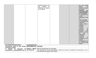 párrafos cortos en los                                                  los que cuenta
                                                        que     describe     la                                                 dentro          de
                                                        existencia de lugares                                                   distintos equipos
                                                        en su hábitat.                                                          de trabajo.
                                                                                                                                Participa      con
                                                                                                                                responsabilidad
                                                                                                                                en la sociedad
                                                                                                                                10. Mantiene una
                                                                                                                                actitud
                                                                                                                                respetuosa hacia
                                                                                                                                la
                                                                                                                                interculturalidad
                                                                                                                                y la diversidad de
                                                                                                                                creencias,
                                                                                                                                valores, ideas y
                                                                                                                                prácticas
                                                                                                                                sociales.
                                                                                                                                •Dialoga          y
                                                                                                                                aprende         de
                                                                                                                                personas       con
                                                                                                                                distintos puntos
                                                                                                                                de      vista     y
                                                                                                                                tradiciones
                                                                                                                                culturales
                                                                                                                                mediante         la
                                                                                                                                ubicación de sus
                                                                                                                                propias
                                                                                                                                circunstancias en
                                                                                                                                un contexto más
                                                                                                                                amplio.
ACTIVIDAD INTEGRADORA I:            VALORACIÓN 25%
Documental sobre la vida salvaje    INSTRUMENTOS CRITERIO
(animales y etnias).
a.   Reporte    de   búsqueda de    Rúbrica / Matríz Datos de identificación de la actividad.
información y procesamiento de la   de valoración.   Uso adecuado de formas gramaticales y léxicas de acuerdo al contexto de comunicación, con un
                                                     nivel elemental de dominio de la lengua.
                                                                           5
 