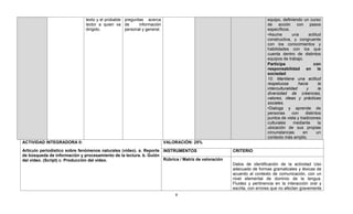 texto y el probable preguntas acerca                                                    equipo, definiendo un curso
                               lector a quien va de       información                                                  de acción con pasos
                               dirigido.           personal y general.                                                 específicos.
                                                                                                                       •Asume         una      actitud
                                                                                                                       constructiva, y congruente
                                                                                                                       con los conocimientos y
                                                                                                                       habilidades con los que
                                                                                                                       cuenta dentro de distintos
                                                                                                                       equipos de trabajo.
                                                                                                                       Participa                  con
                                                                                                                       responsabilidad en la
                                                                                                                       sociedad
                                                                                                                       10. Mantiene una actitud
                                                                                                                       respetuosa        hacia       la
                                                                                                                       interculturalidad     y       la
                                                                                                                       diversidad de creencias,
                                                                                                                       valores, ideas y prácticas
                                                                                                                       sociales.
                                                                                                                       •Dialoga y aprende de
                                                                                                                       personas       con    distintos
                                                                                                                       puntos de vista y tradiciones
                                                                                                                       culturales      mediante      la
                                                                                                                       ubicación de sus propias
                                                                                                                       circunstancias      en       un
                                                                                                                       contexto más amplio.
ACTIVIDAD INTEGRADORA II:                                                VALORACIÓN: 25%
Artículo periodístico sobre fenómenos naturales (video). a. Reporte INSTRUMENTOS                     CRITERIO
de búsqueda de información y procesamiento de la lectura. b. Guión
del video. (Script) c. Producción del video.                        Rúbrica / Matríz de valoración
                                                                                                     Datos de identificación de la actividad Uso
                                                                                                     adecuado de formas gramaticales y léxicas de
                                                                                                     acuerdo al contexto de comunicación, con un
                                                                                                     nivel elemental de dominio de la lengua.
                                                                                                     Fluidez y pertinencia en la interacción oral y
                                                                                                     escrita, con errores que no afectan gravemente
                                                                             8
 