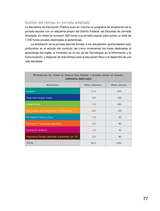 Gestión del tiempo en jornada ampliada
la Secretaría de educación Pública puso en marcha un programa de ampliación de la
jornada escolar con un esquema propio del Distrito Federal: las Escuelas de Jornada
Ampliada. En éstas se sumaron 400 horas a la jornada regular para sumar un total de
1 200 horas anuales destinadas al aprendizaje.
     La ampliación de la jornada permite brindar a los estudiantes oportunidades para
profundizar en el estudio del currículo, así como incrementar las horas destinadas al
aprendizaje del inglés, la inmersión en el uso de las Tecnologías de la Información y la
Comunicación, y disponer de más tiempo para la educación física y el desarrollo de una
vida saludable.



       d IstrIBucIón   deL tIemPo de traBajo Para PrImero y segundo grados de PrImarIa
                                     Jornada aMPliada

                   a sIgnaturas                      H oras   semanaLes    H oras   anuaLes


 Español                                                      11.0              440

 Segunda Lengua: Inglés                                        3.0              120

 Matemáticas                                                   7.0              280

 Exploración de la Naturaleza y la Sociedad                    3.0              120

 Formación Cívica y Ética                                      1.0                  40

 Educación Física/Vida Saludable                               2.0                  80

 Educación Artística                                           1.0                  40

 Asignatura Estatal. Aprender a aprender con TIC               2.0                  80

 TOTAL                                                        30.0             1200




                                                                                              77
 